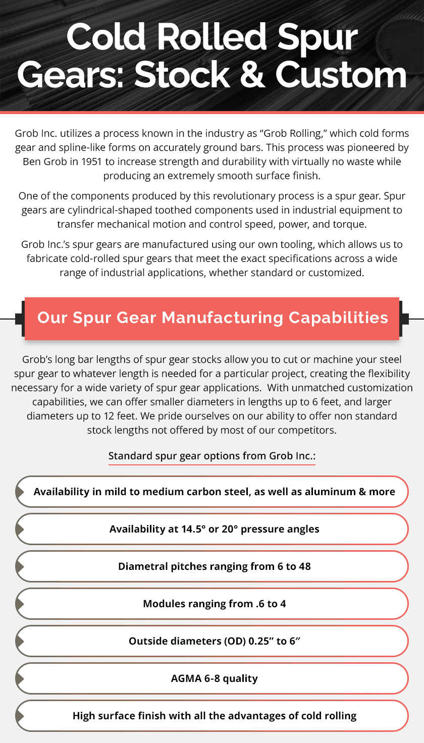 Spur Gears - A Complete Guide