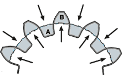 Grob Rolling Method