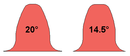 gear pressure angle