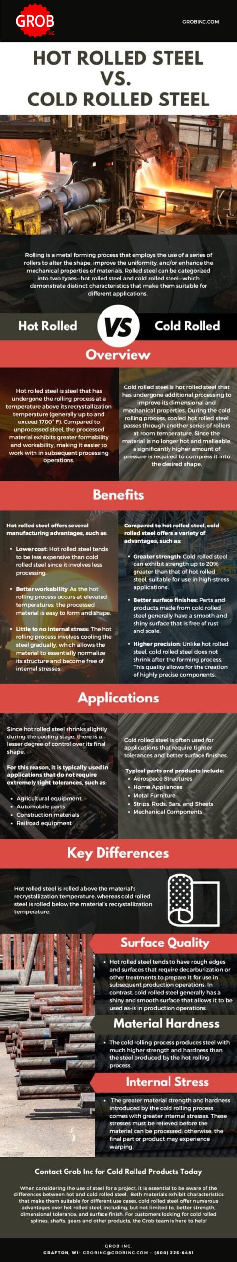Grob Inc. - Hot Rolled Steel vs. Cold Rolled Steel - IG V.1 Grob Inc. - Hot Rolled Steel vs. Cold Rolled Steel - IG V.1