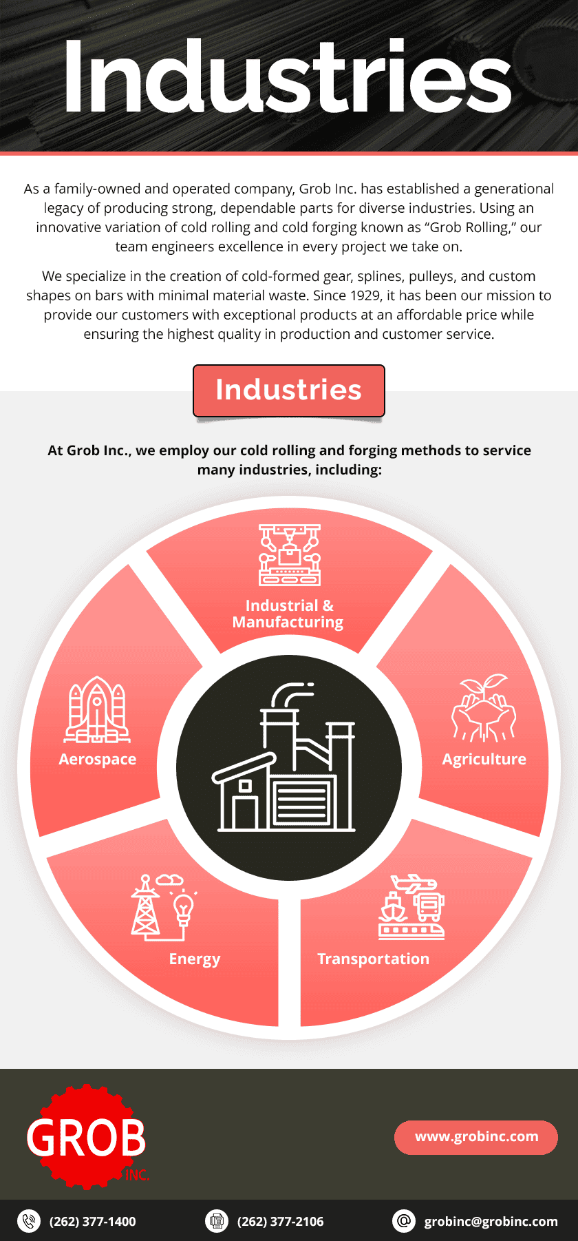 Cold Rolled Products Cold Rolled Products