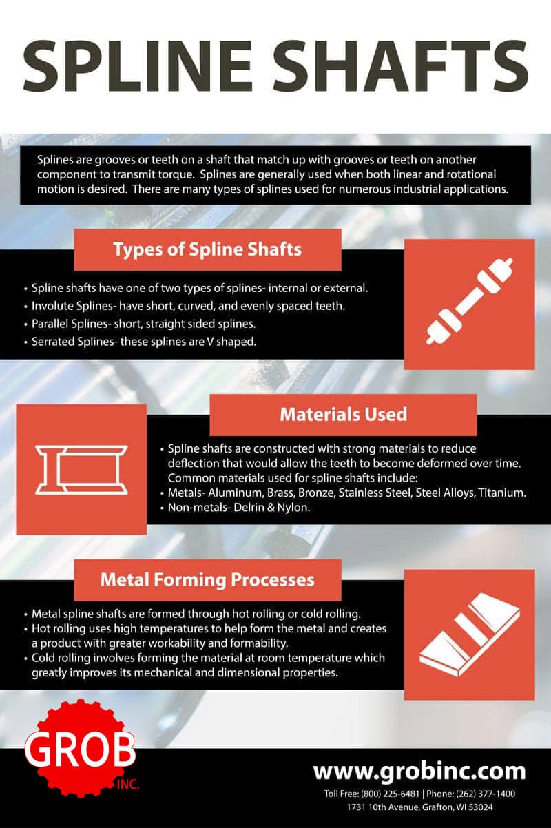 Spline Applications In Manufacturing Spline Applications In Manufacturing