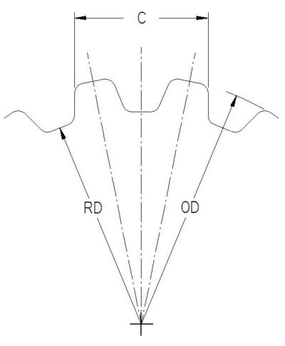Spline Specifications