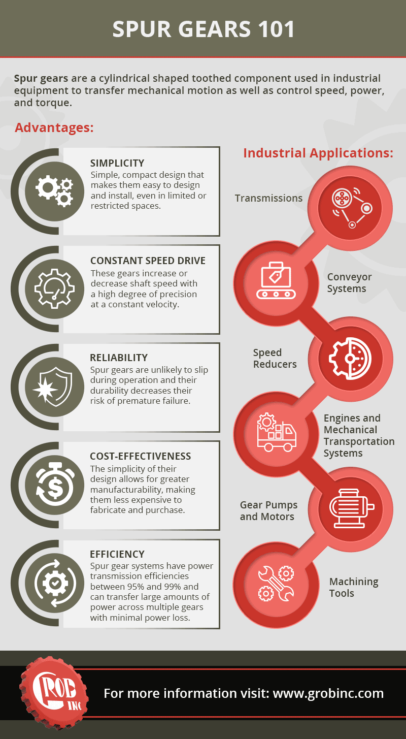 Spur Gears 101 Guide